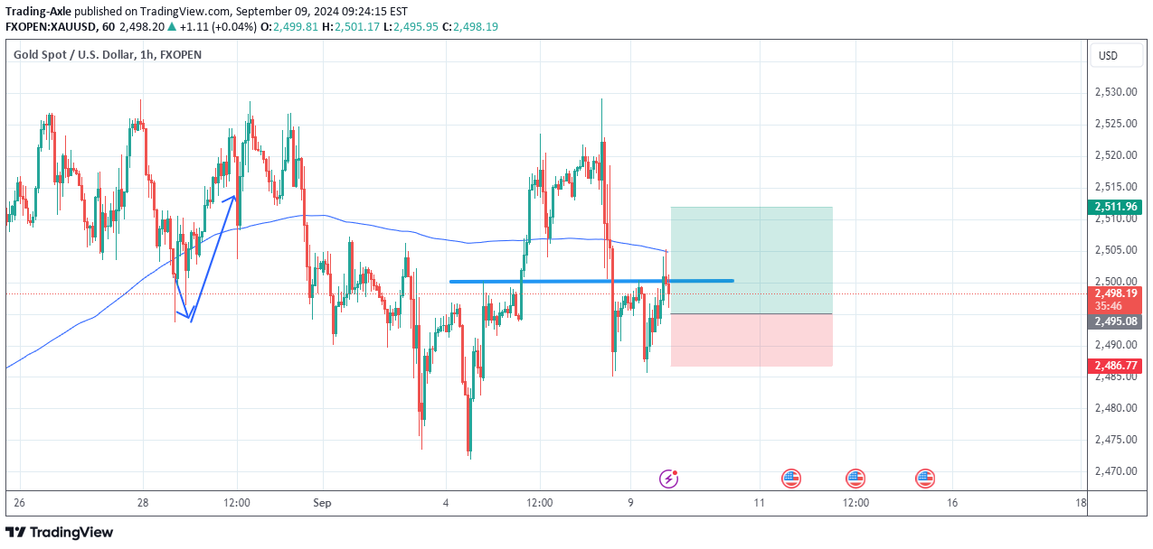 خریدPAXG،تکنیکال،Trading-Axle