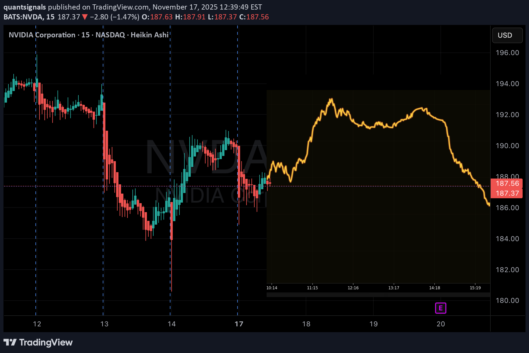 فروش،تکنیکال،quantsignals