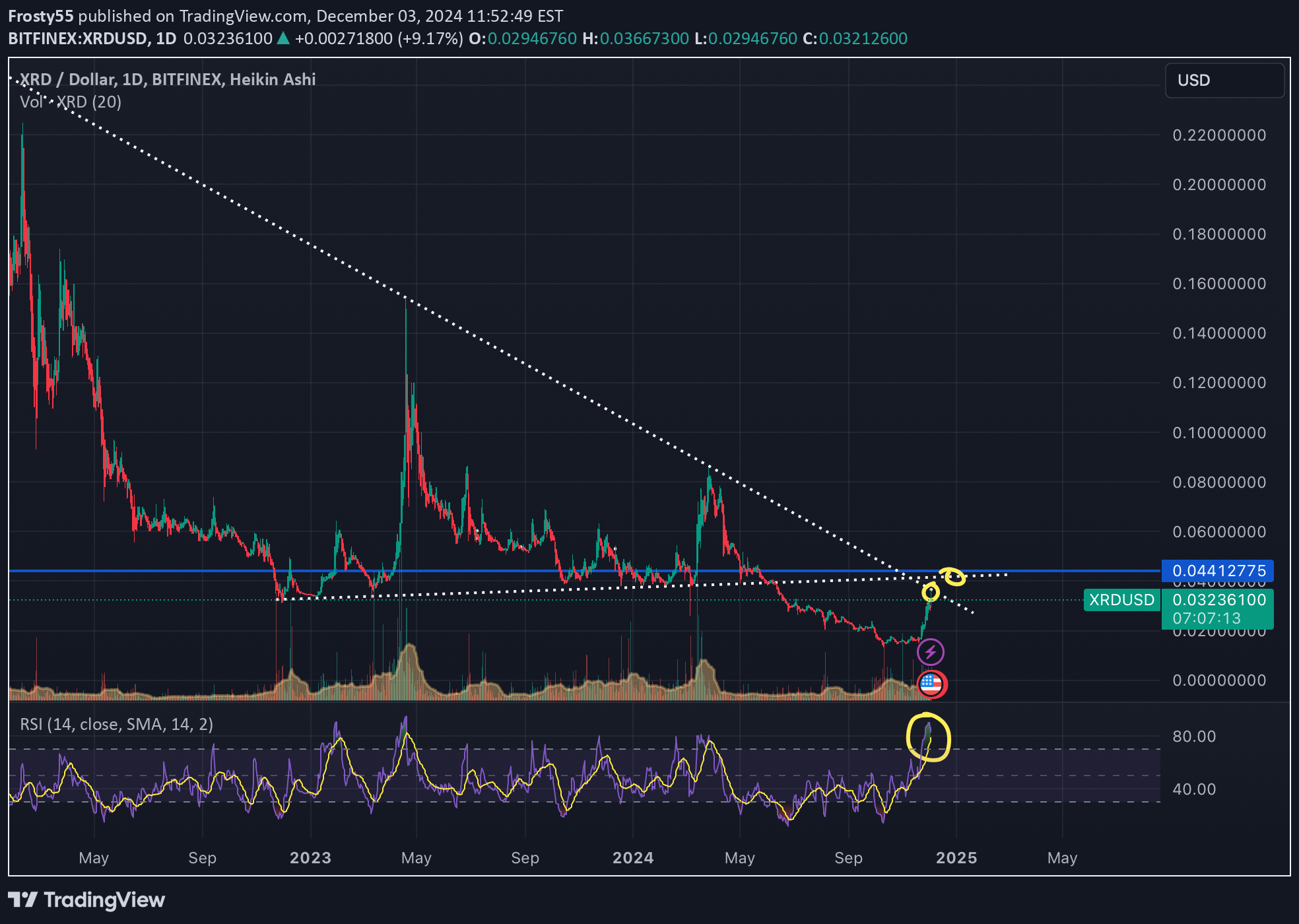خرید،تکنیکال،Frosty55
