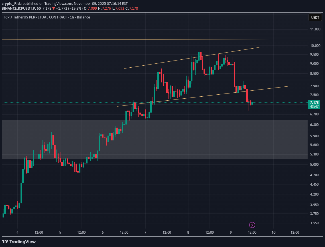 فروش،تکنیکال،crypto_Rida