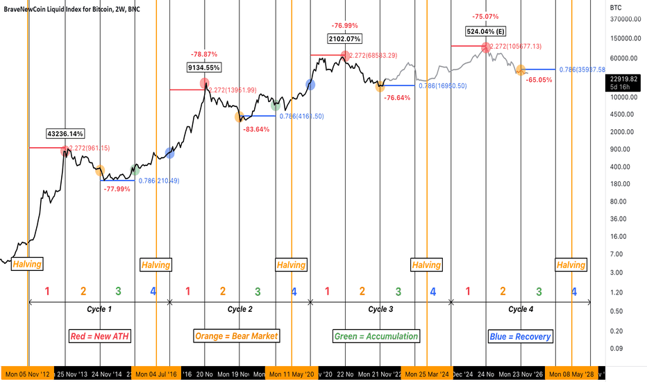 BTC،تکنیکال،Michael_Wang_Official