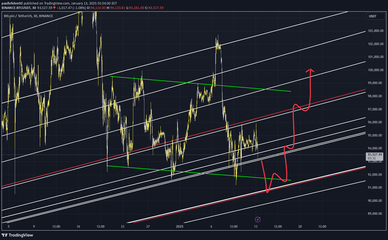 خریدBTC،تکنیکال،paullefebre92