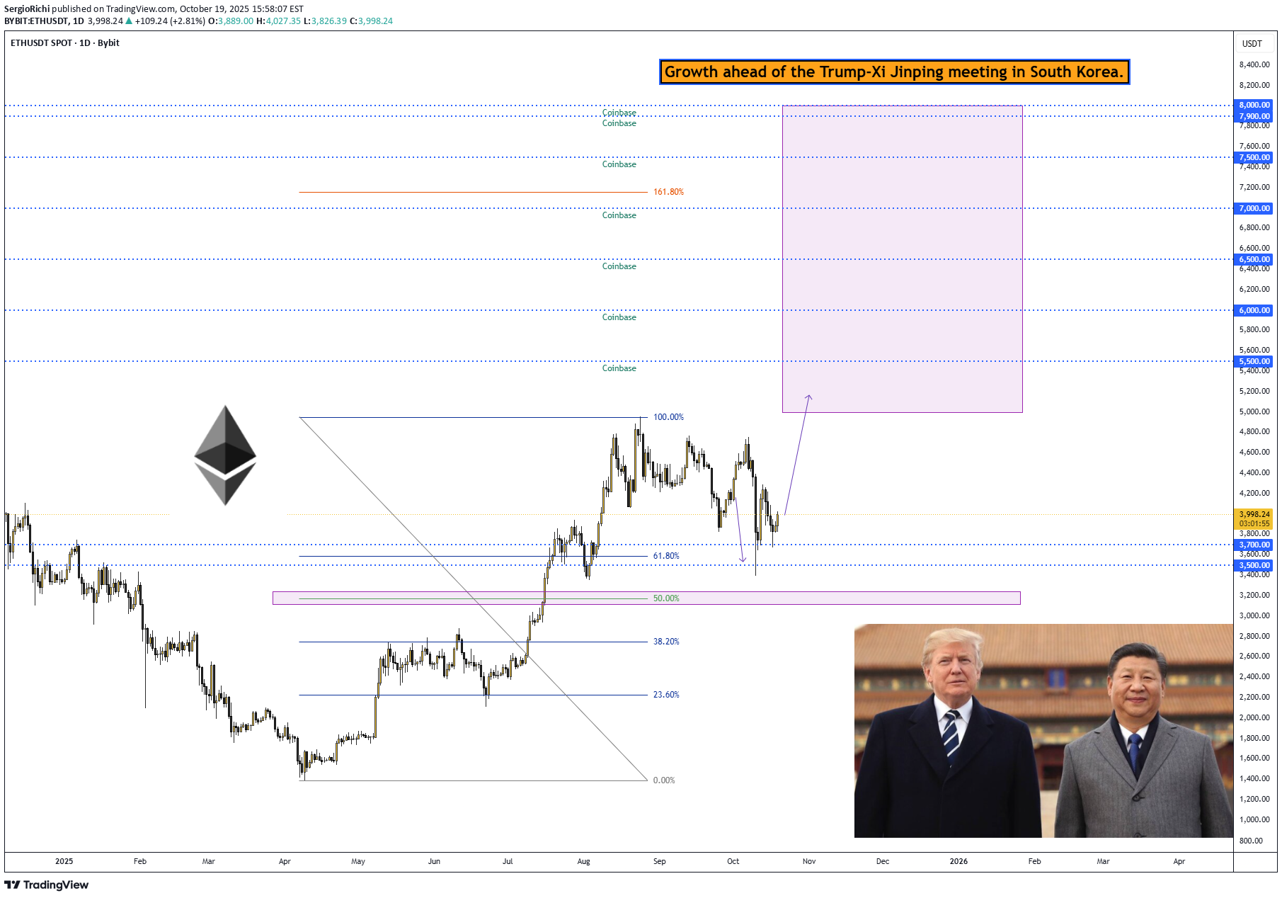 BuyETH،Technical،SergioRichi