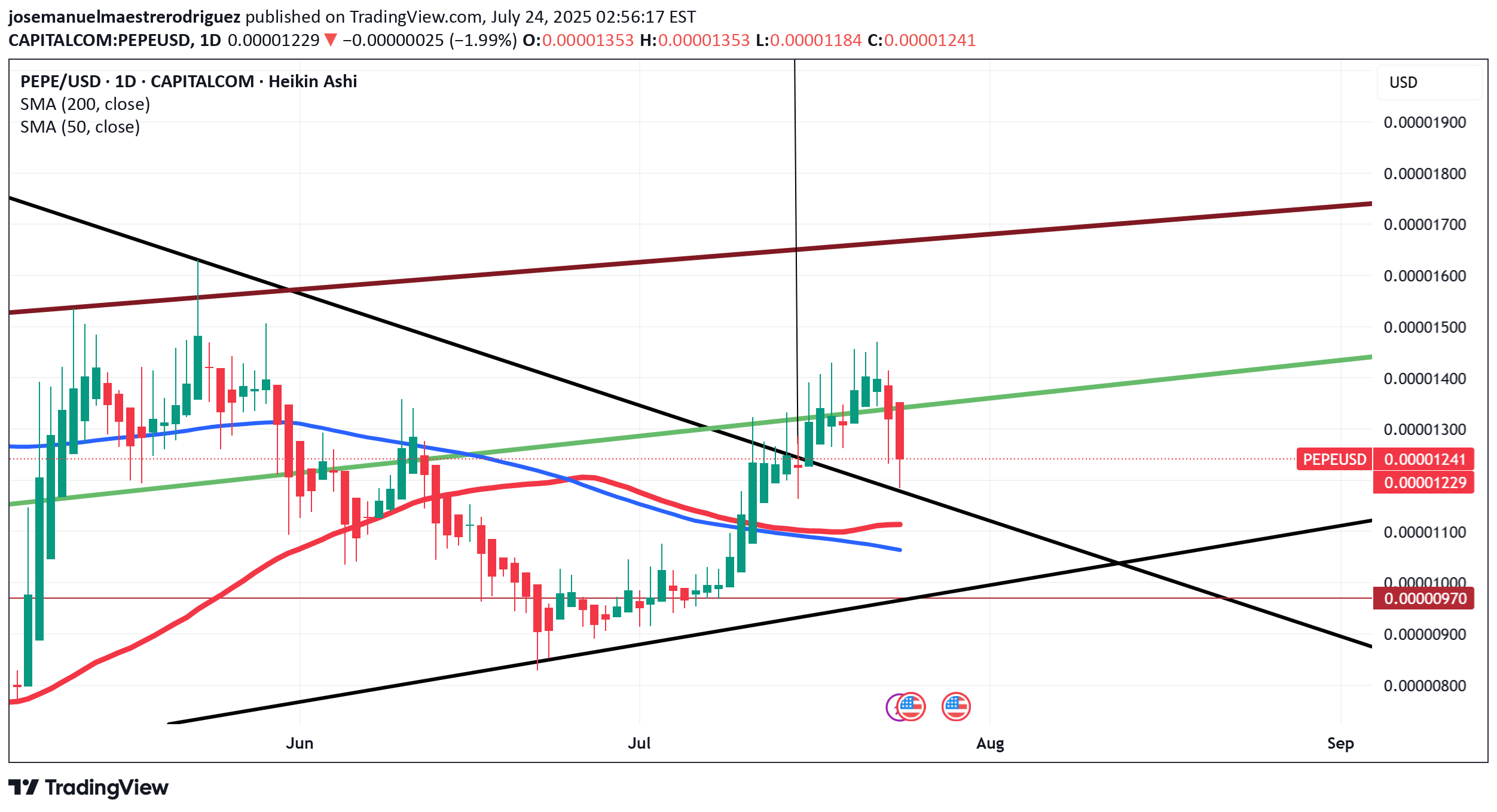 خریدPEPE،تکنیکال،josemanuelmaestrerodriguez