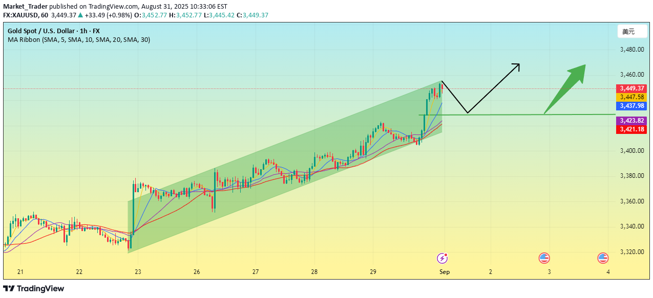 خرید،تکنیکال،Market_Trader
