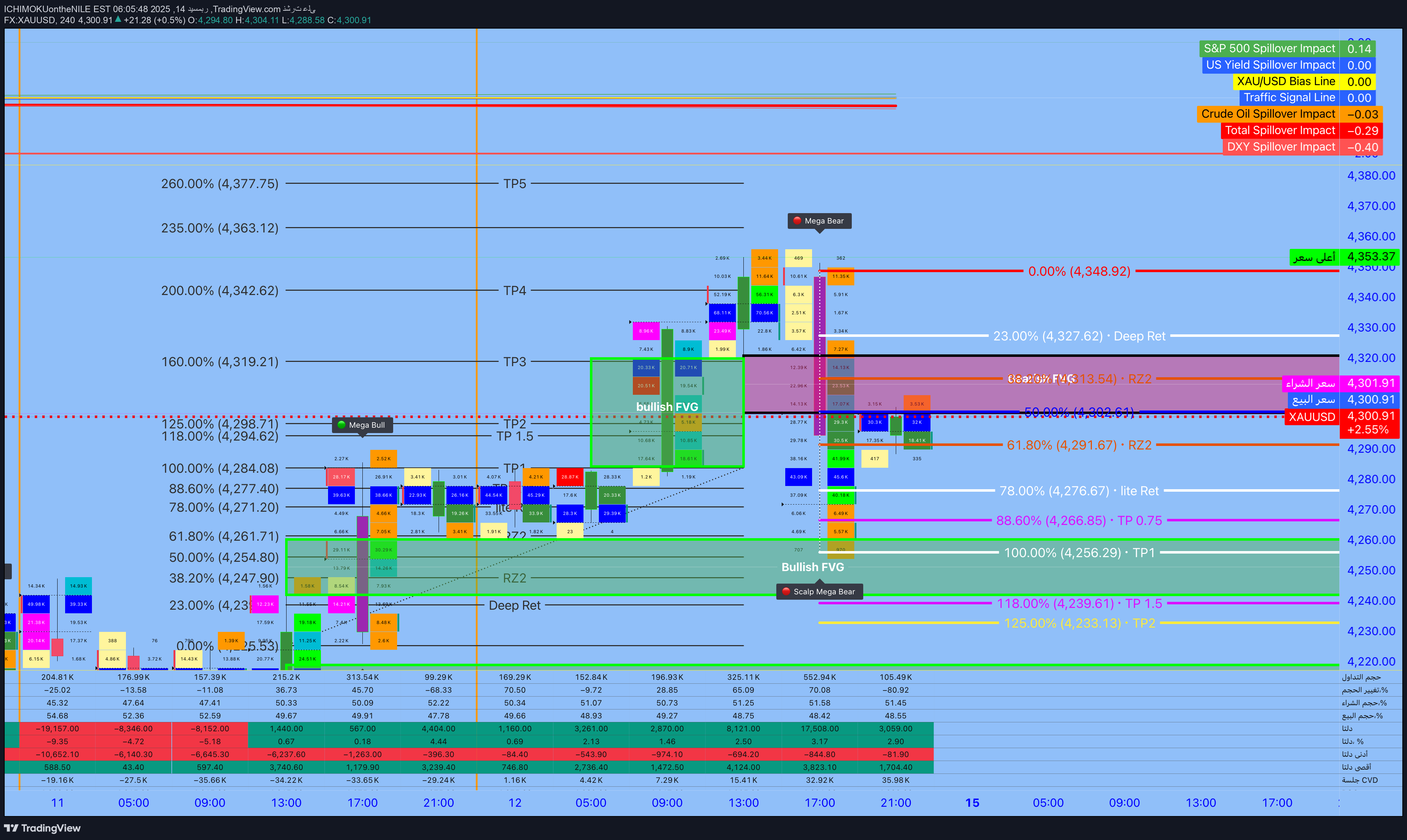 PAXG،التحليل الفني،ICHIMOKUontheNILE