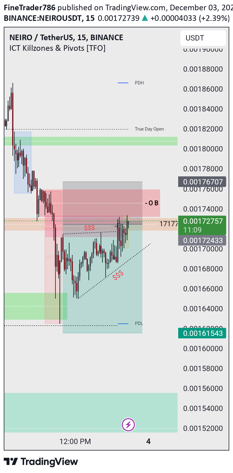 NEIRO،تکنیکال،FineTrader786
