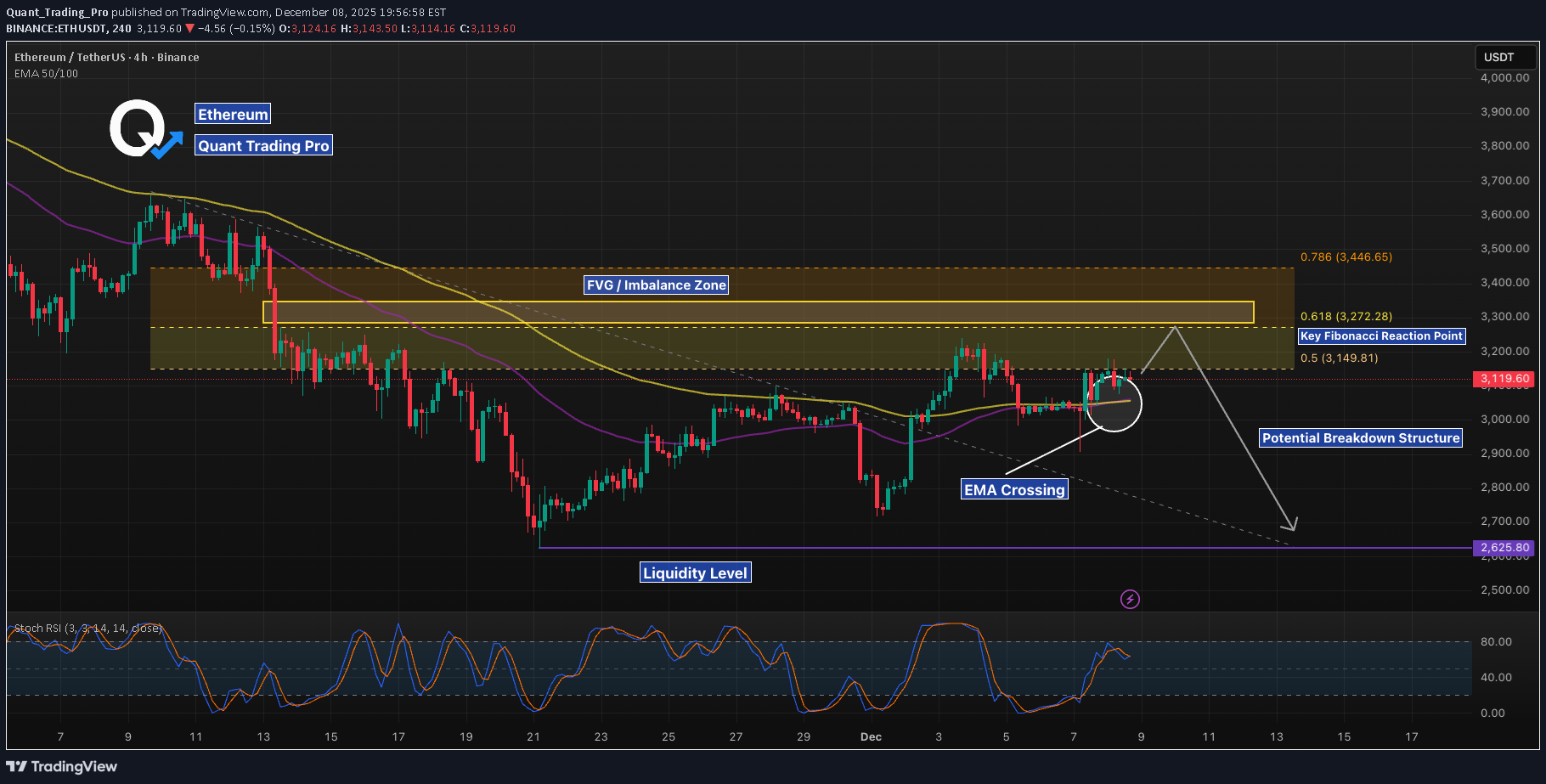 ETH،تکنیکال،Quant_Trading_Pro