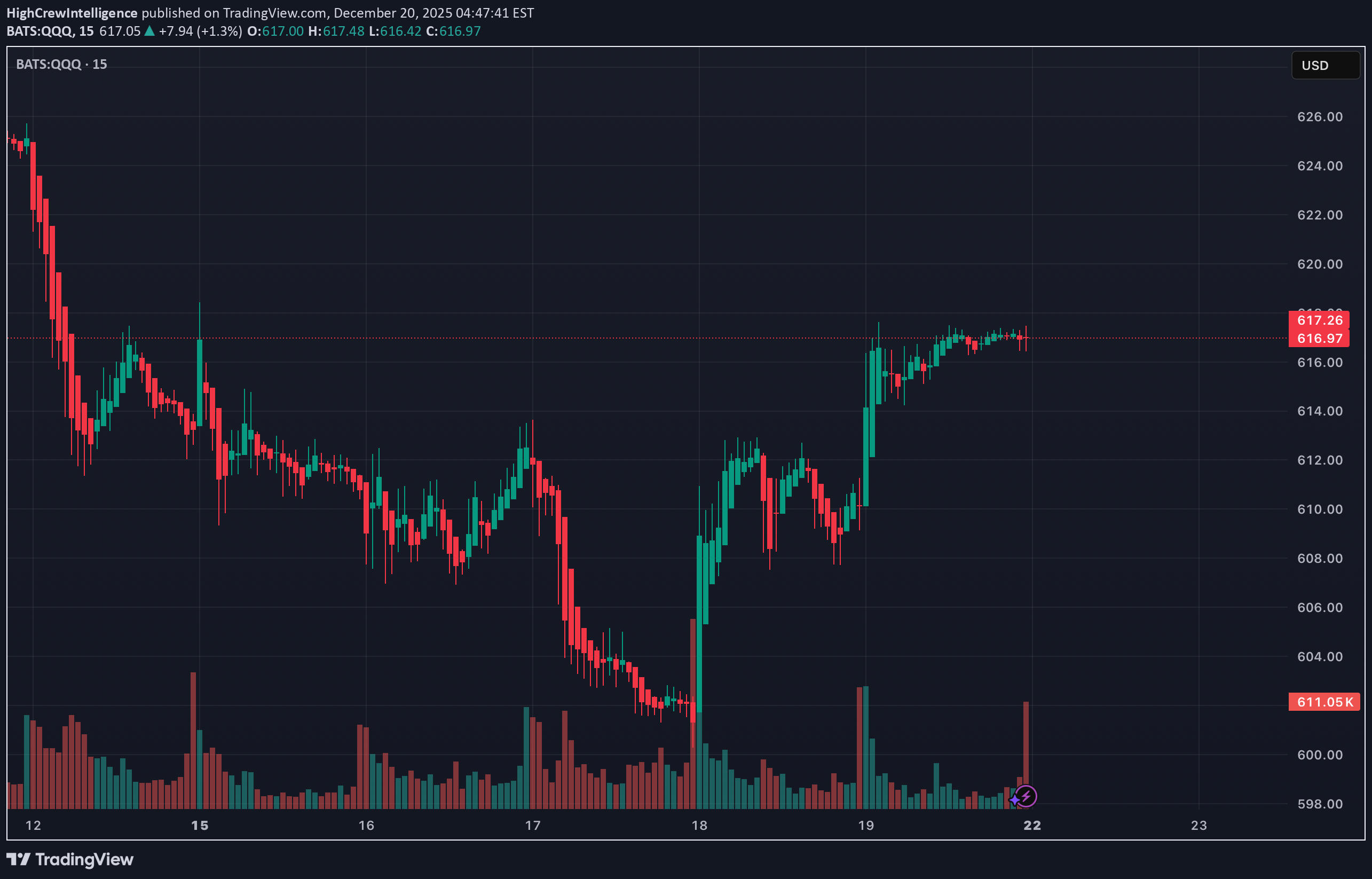 ،تکنیکال،HighCrewIntelligence