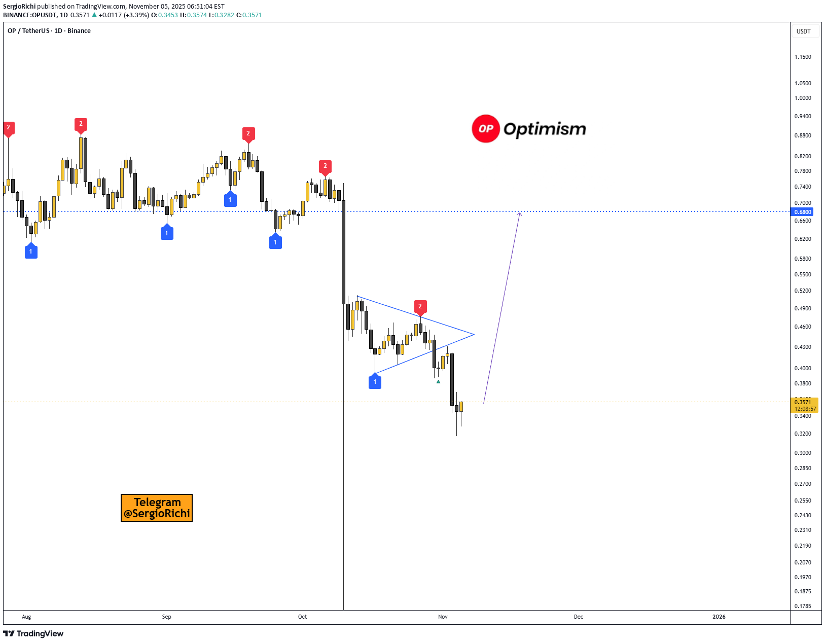 خرید،تکنیکال،SergioRichi