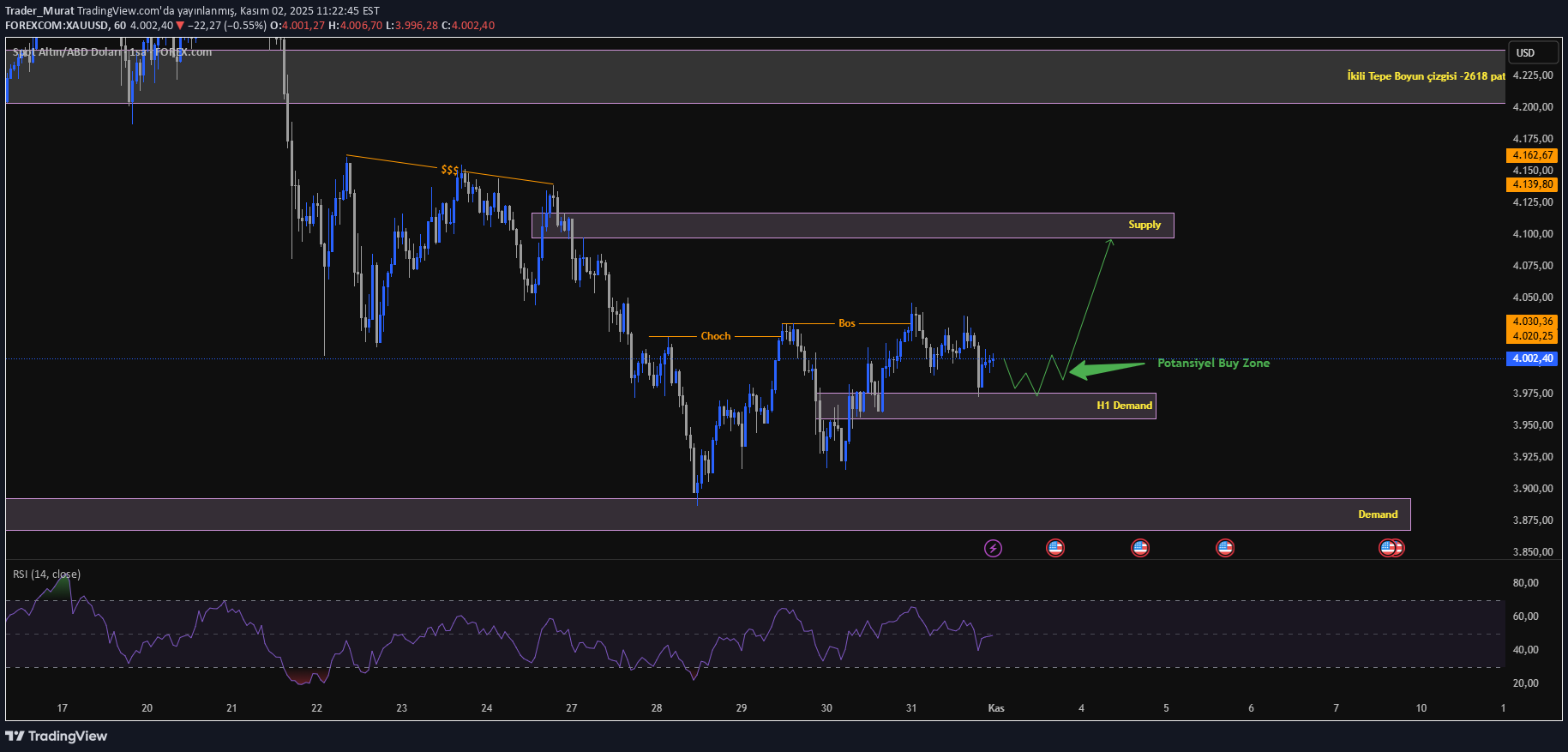 BuyPAXG،Technical،Trader_Murat
