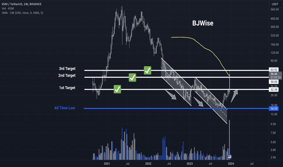 KSM،تکنیکال،BJWiseReal