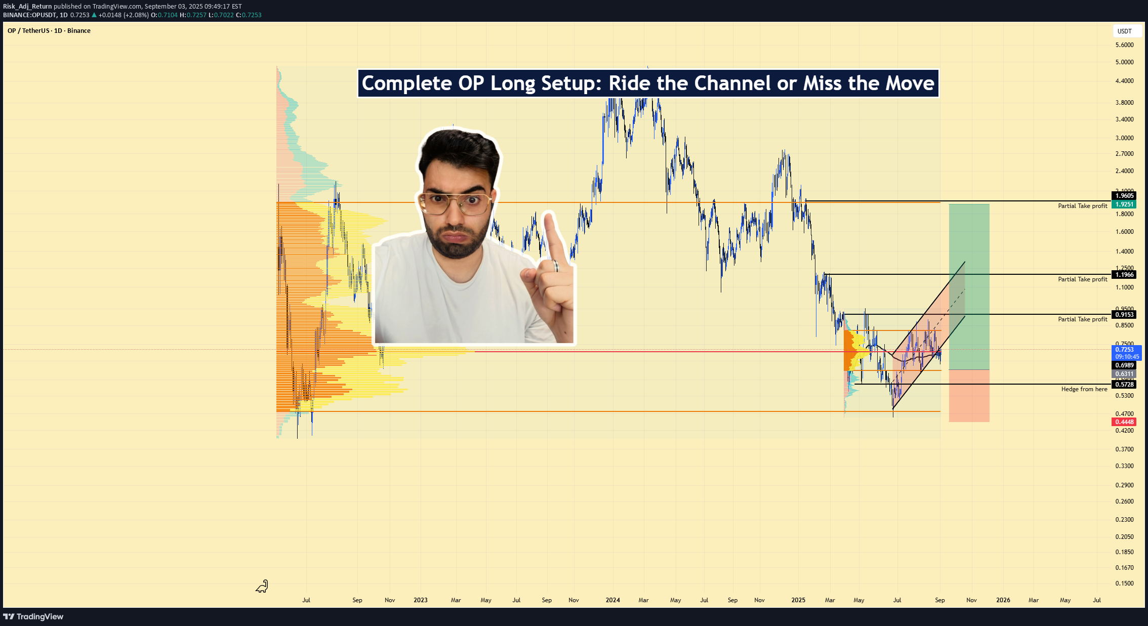 خریدOP،تکنیکال،Risk_Adj_Return