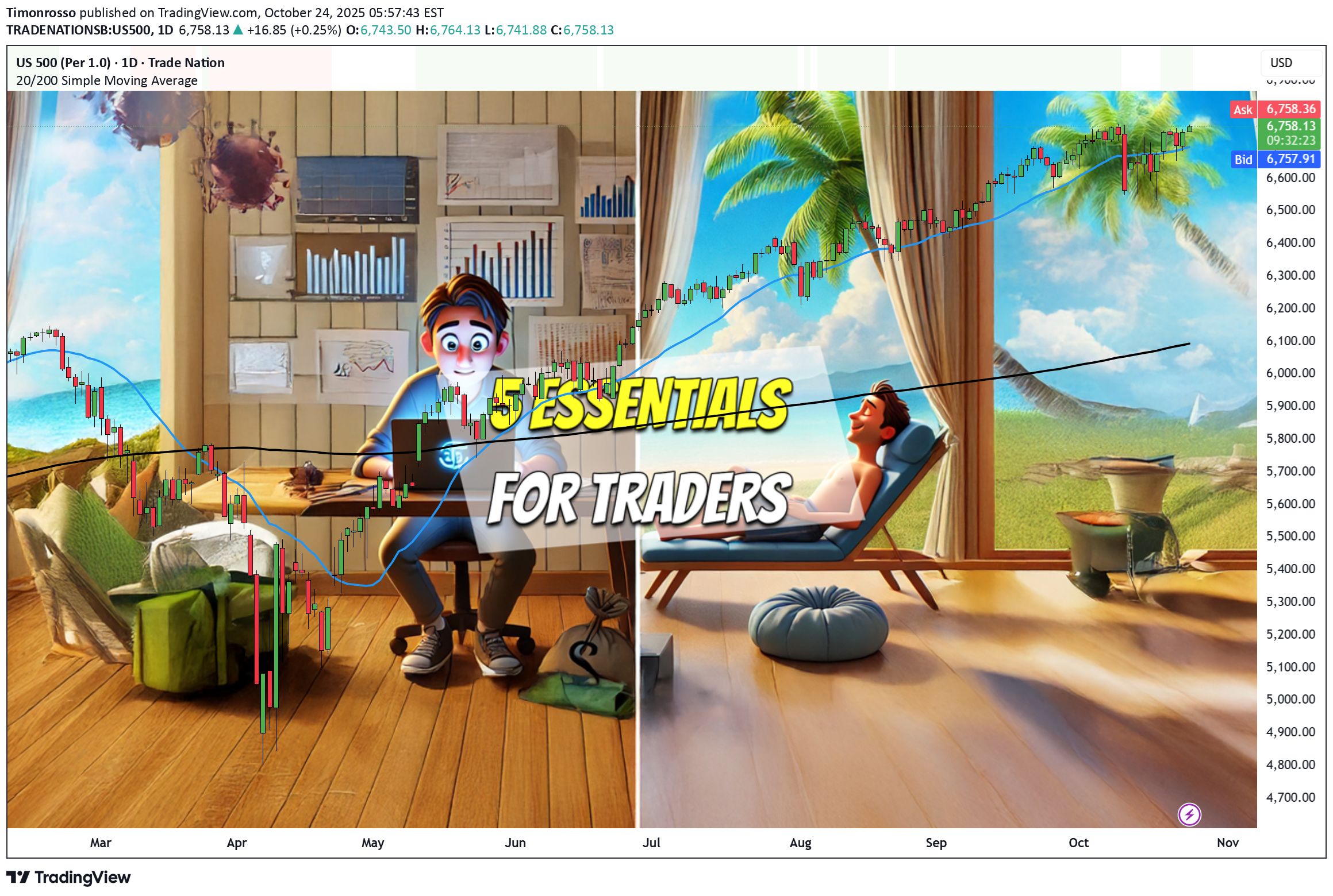 SPYX،تکنیکال،Timonrosso