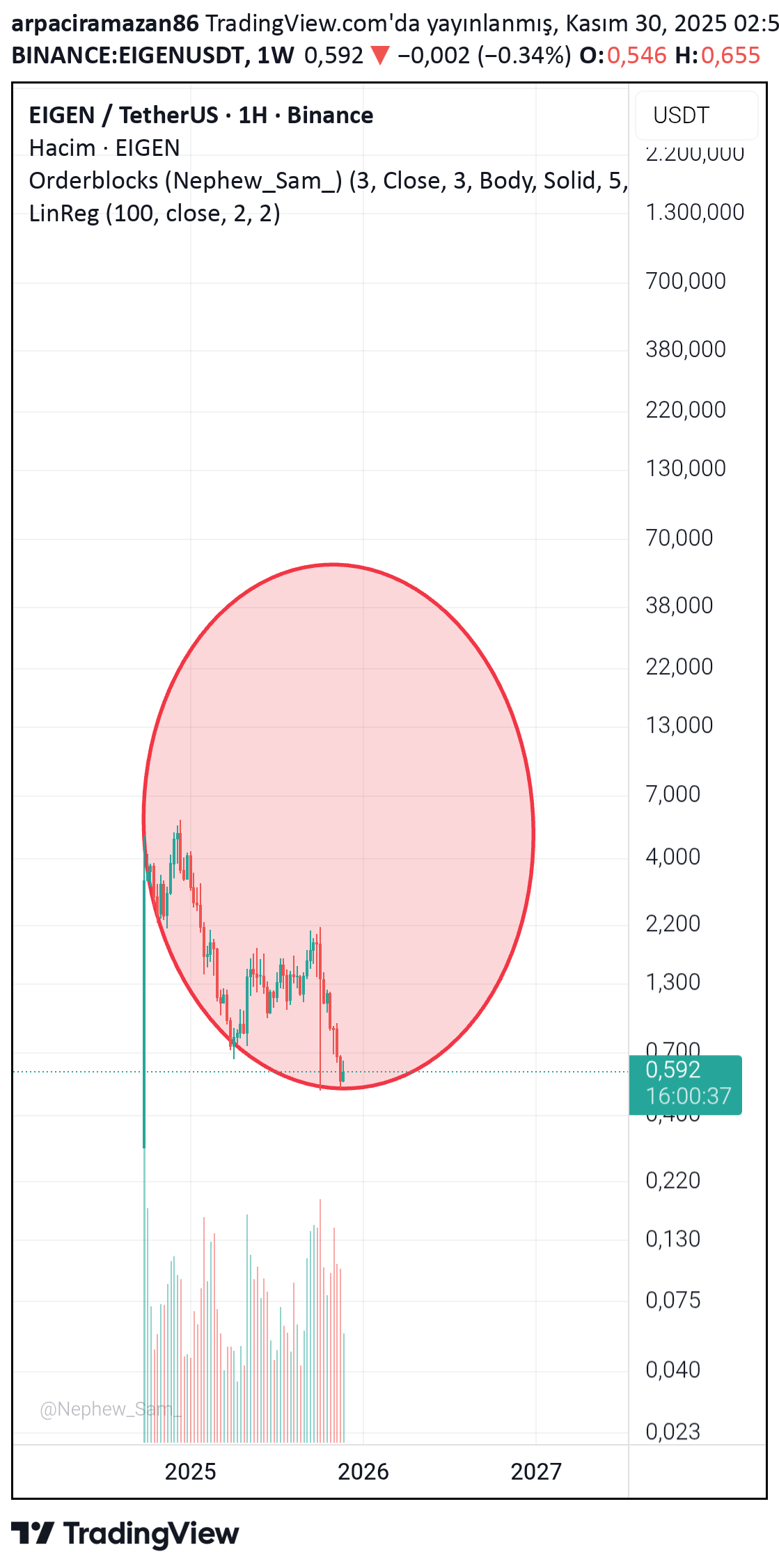 خرید،تکنیکال،arpaciramazan86