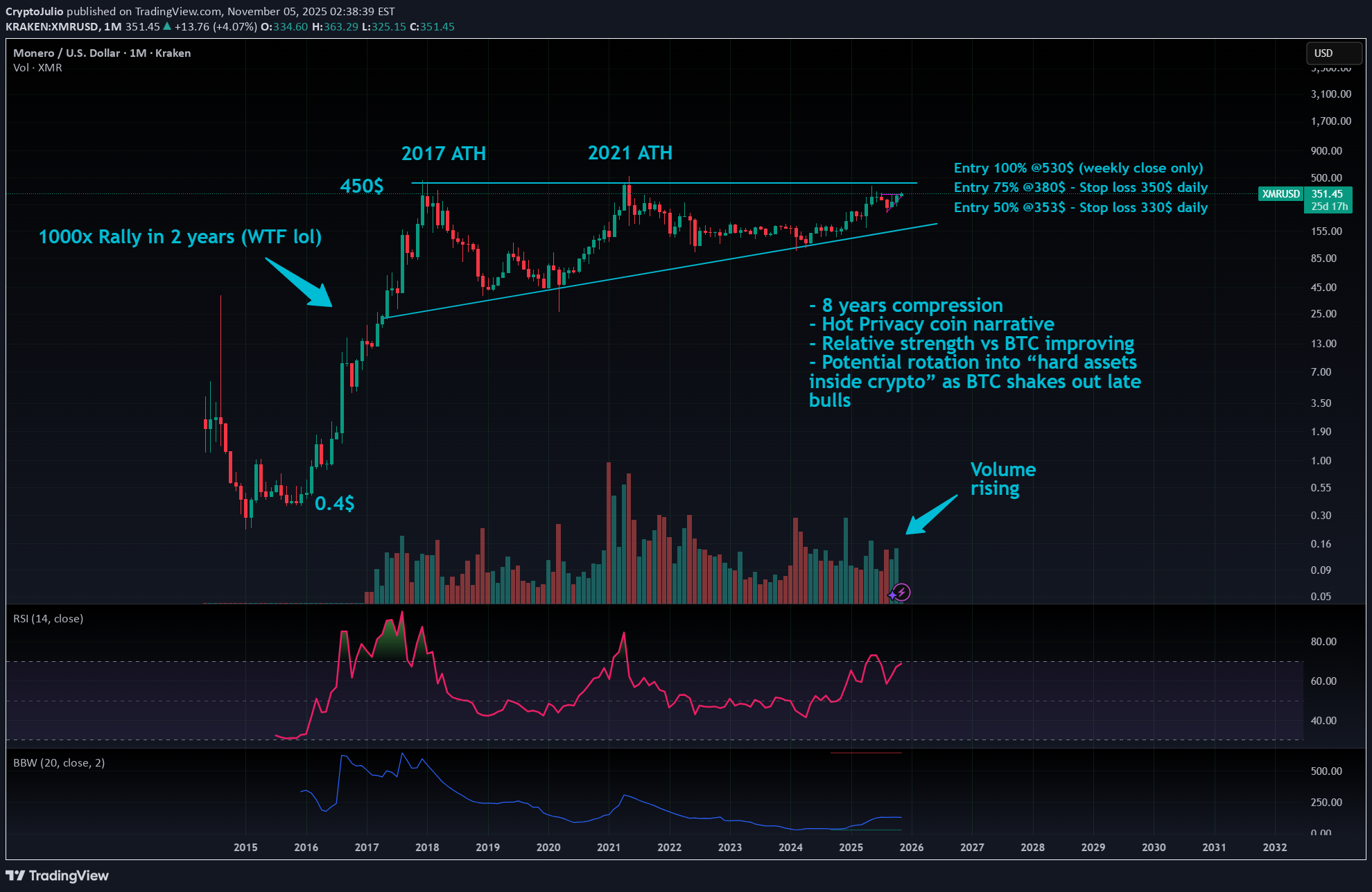 Buy،Technical،CryptoJulio