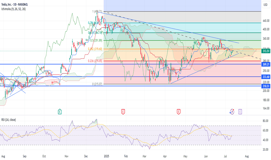 BuyTSLAX،Technical،ShortSeller76
