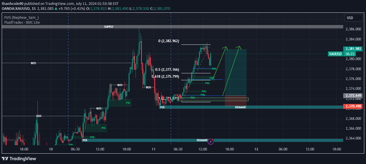 PAXG،تکنیکال،thanhcoin90