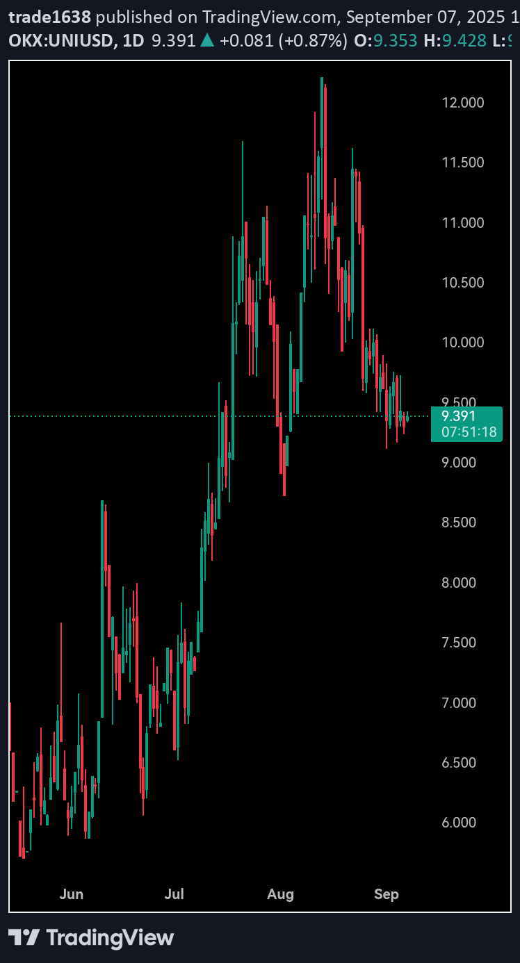 ،تکنیکال،trade1638