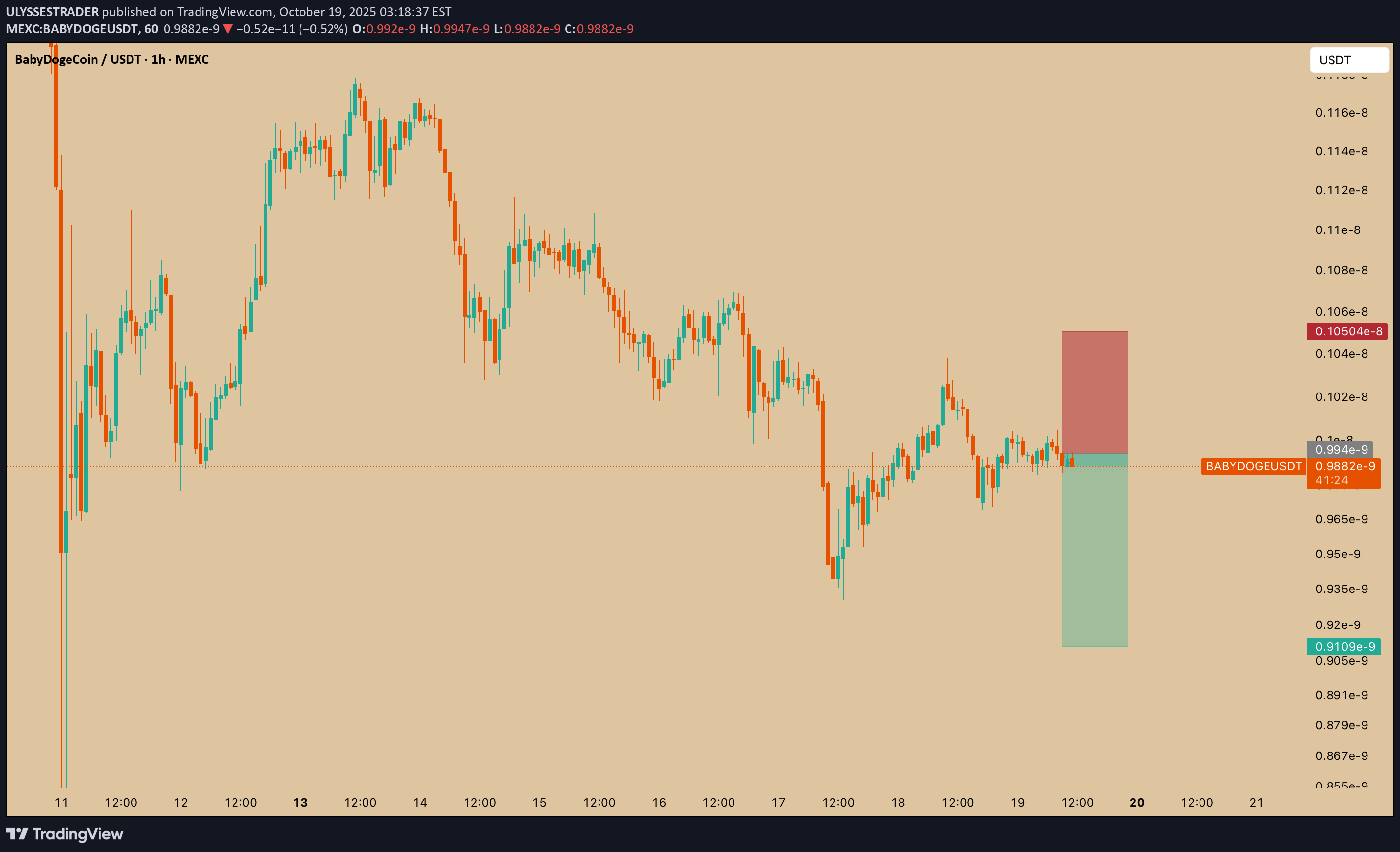 فروشBABYDOGE،تکنیکال،ULYSSESTRADER