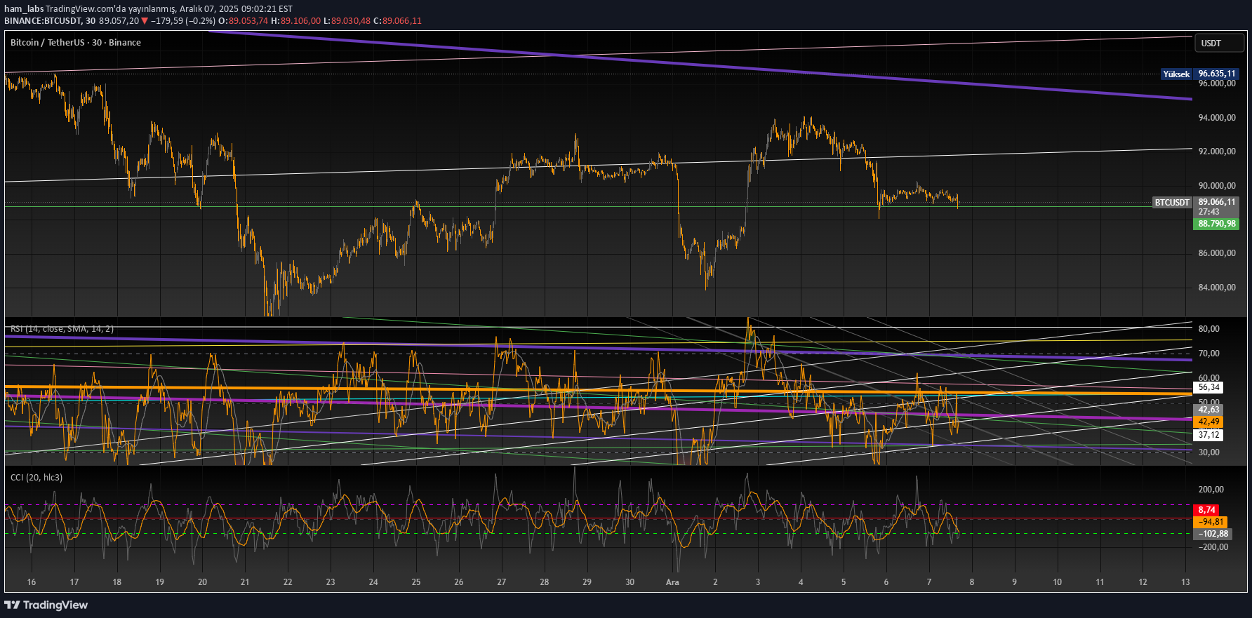شراءBTC،التحليل الفني،ham_labs