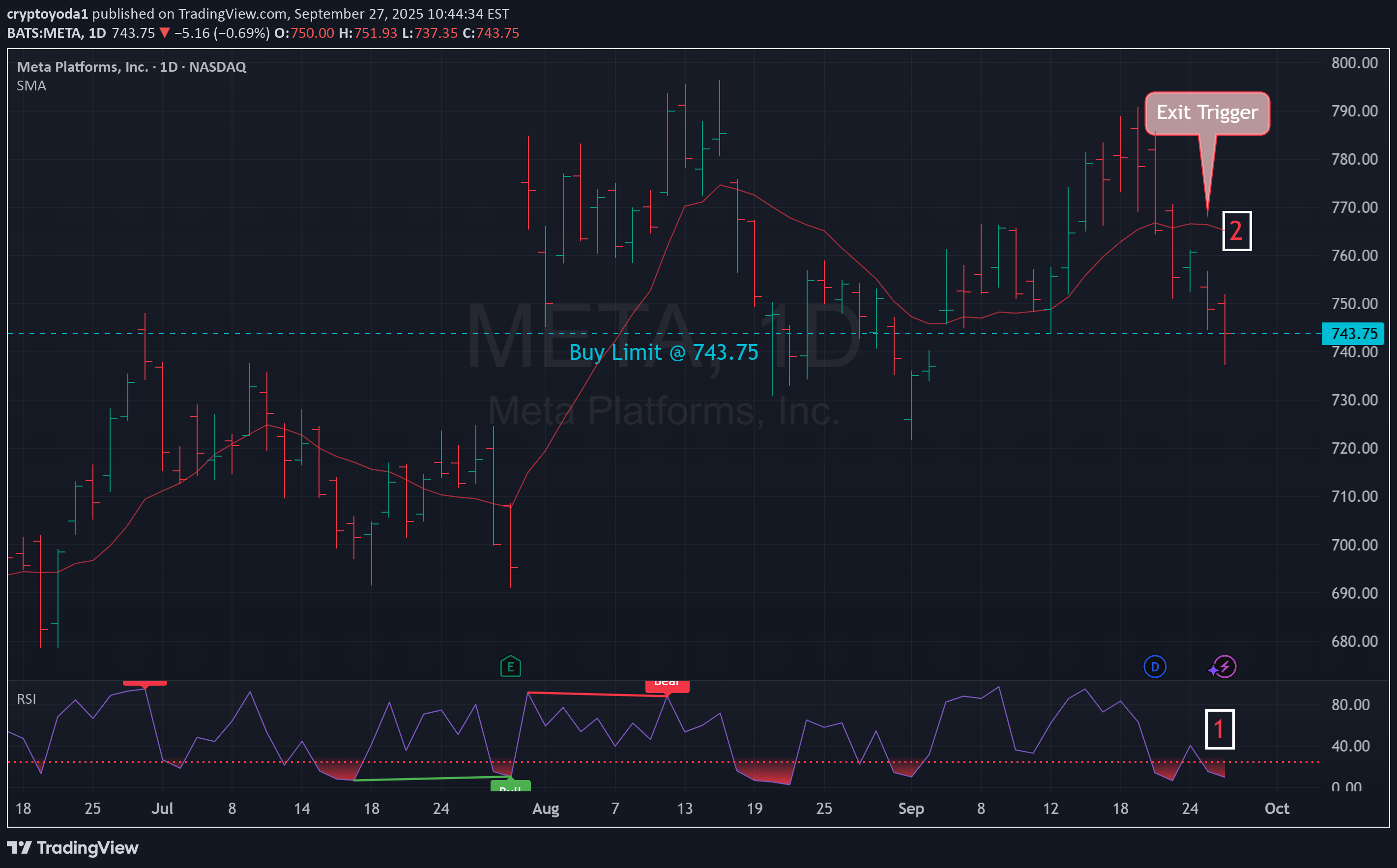 خریدMETAX،تکنیکال،cryptoyoda1