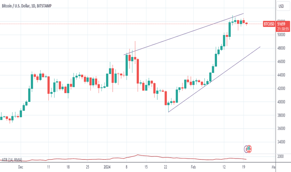 SellBTC،Technical،InstantForexBosses