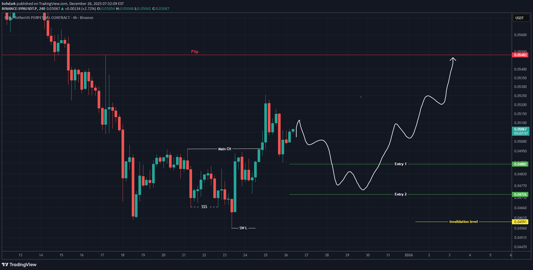 BuySYN،Technical،behdark