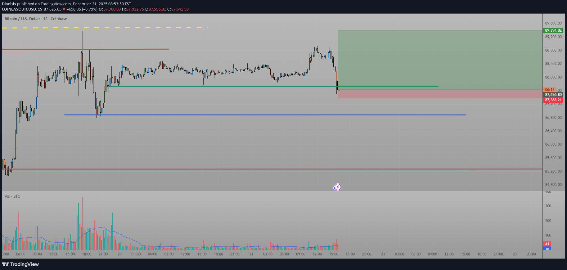 Satın al،Teknik،Dionisis
