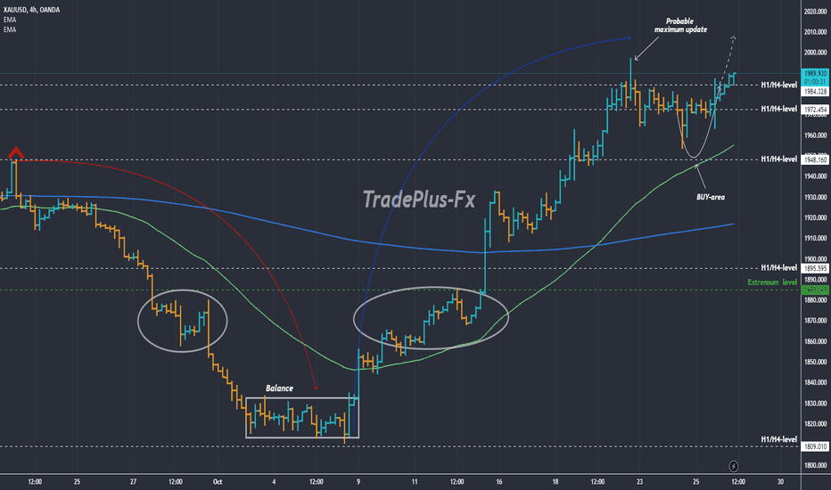 خریدPAXG،تکنیکال،TradePlus-Fx
