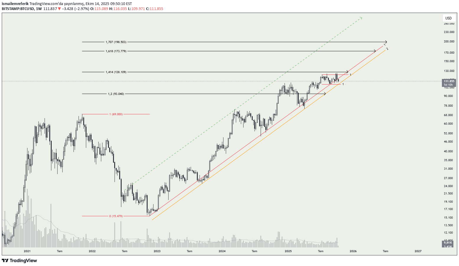 BTC،Teknik،ismailemreferik