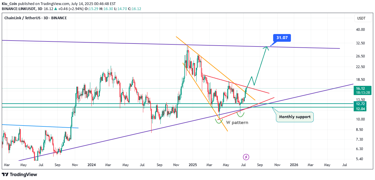BuyLINK،Technical،Kiu_Coin