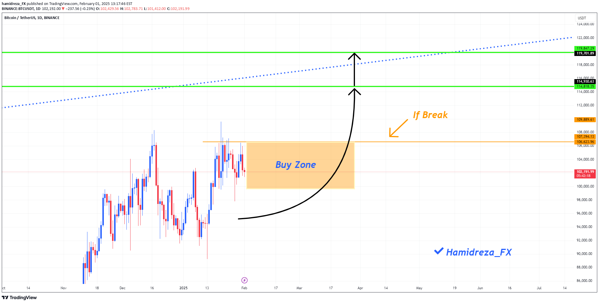 خریدBTC،تکنیکال،hamidreza_FX