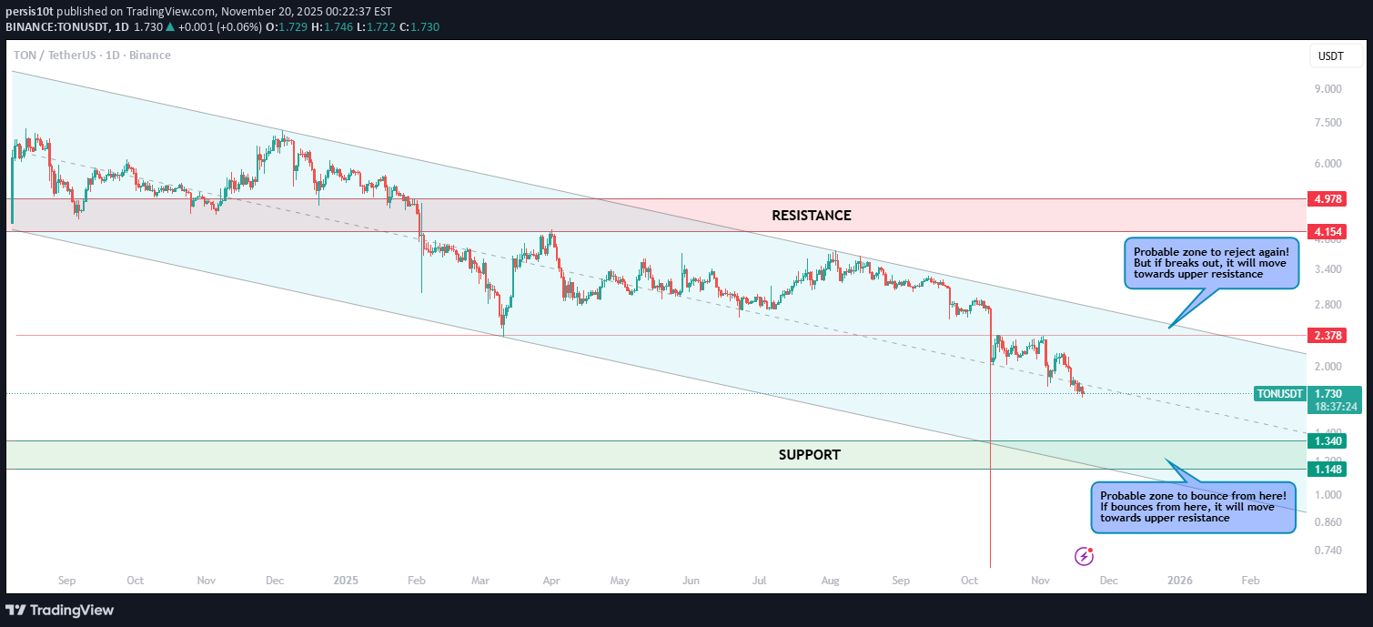 TON،تکنیکال،persis10t