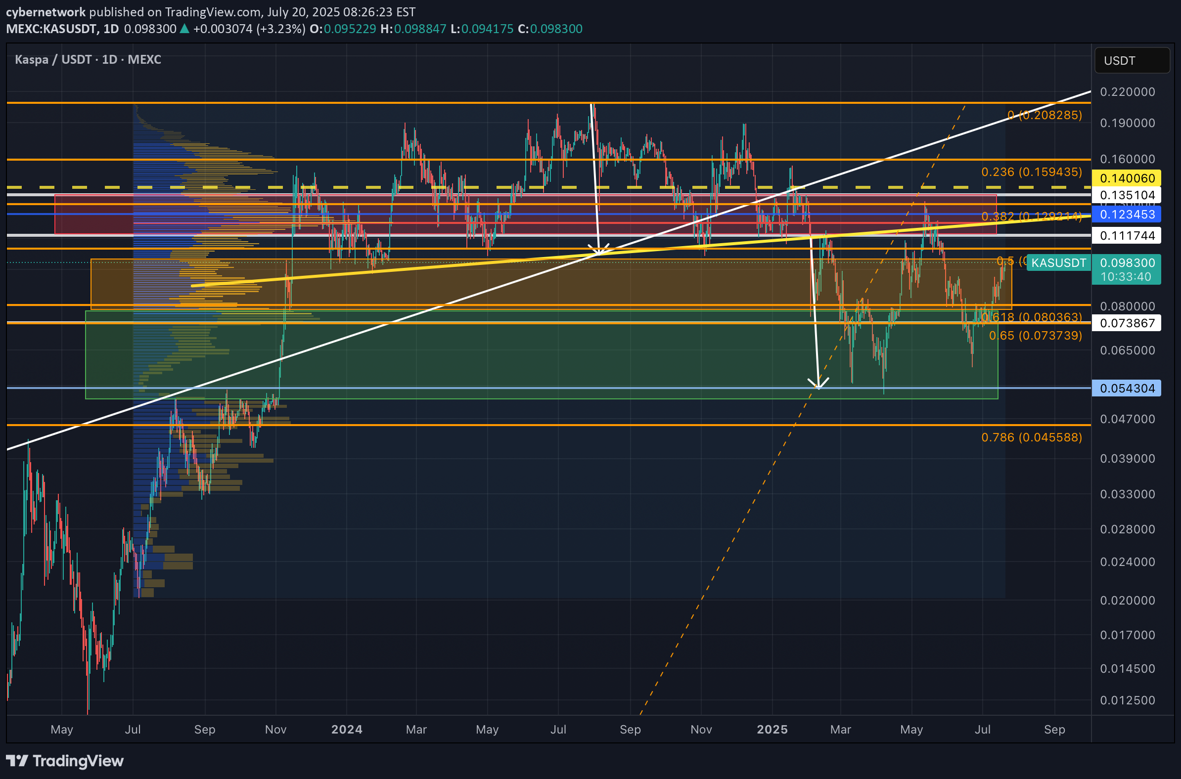 Buy،Technical،cybernetwork