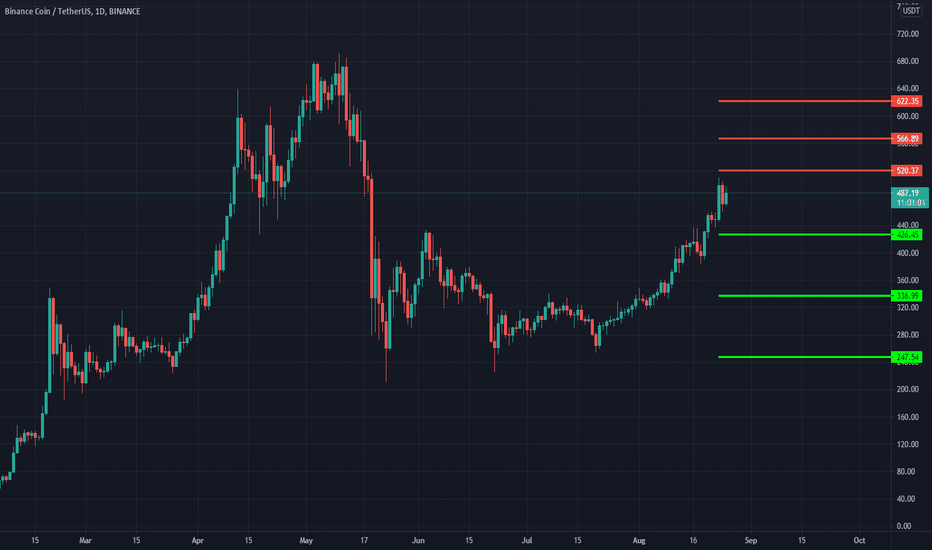 BNB،Teknik،firdosi