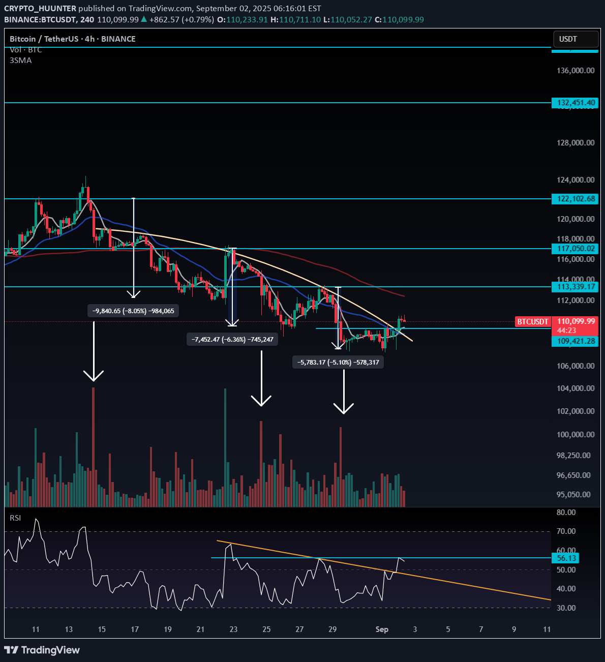 BTC،Teknik،CRYPTO_HUUNTER
