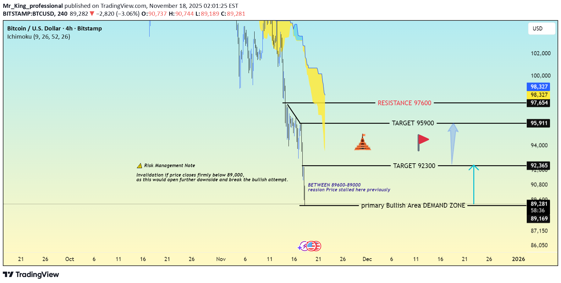 خریدBTC،تکنیکال،Mr_King_professional