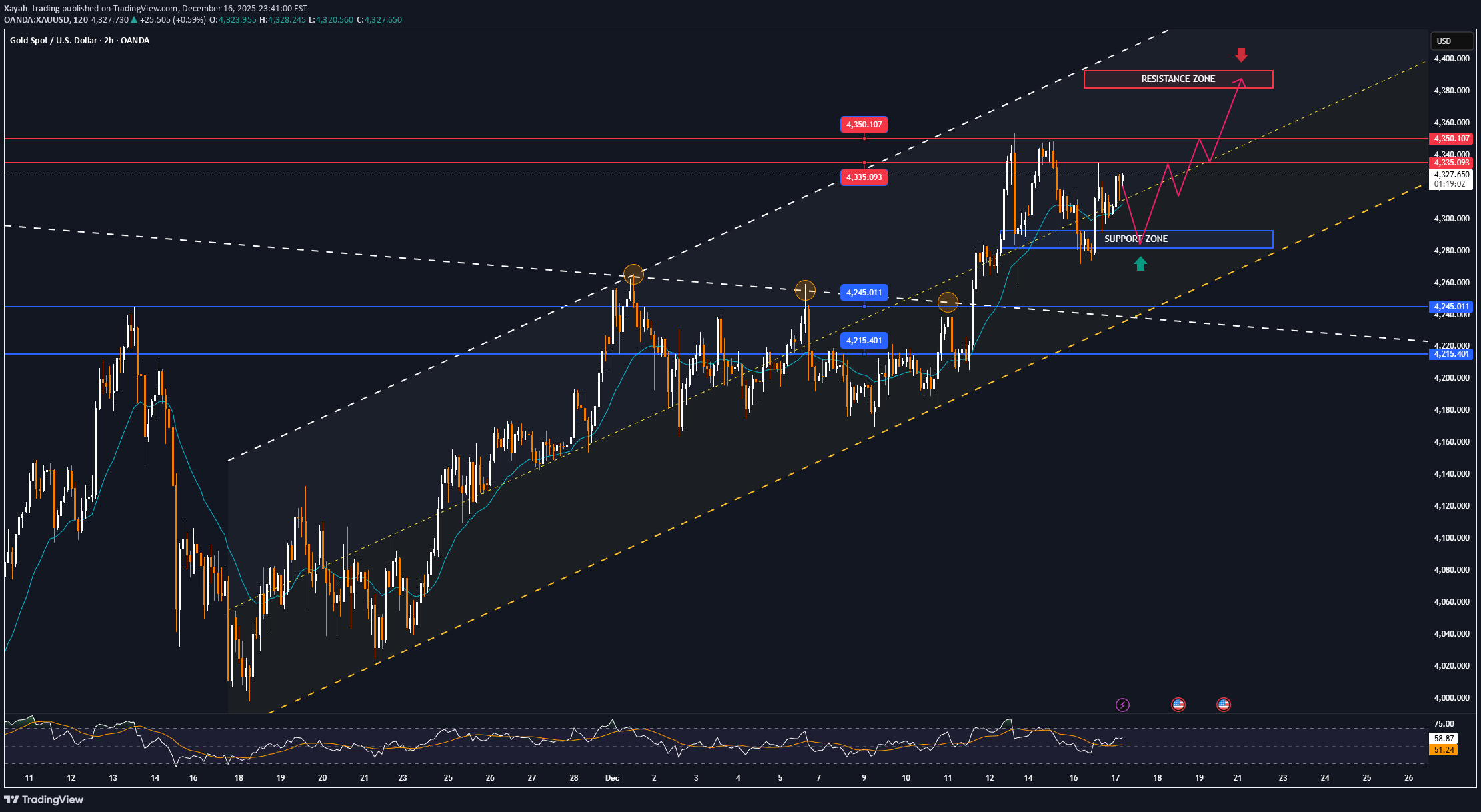 خریدPAXG،تکنیکال،Xayah_trading