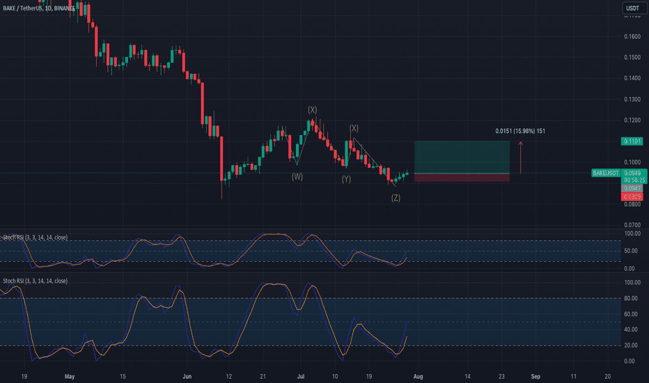 خریدBAKE،تکنیکال،Clico