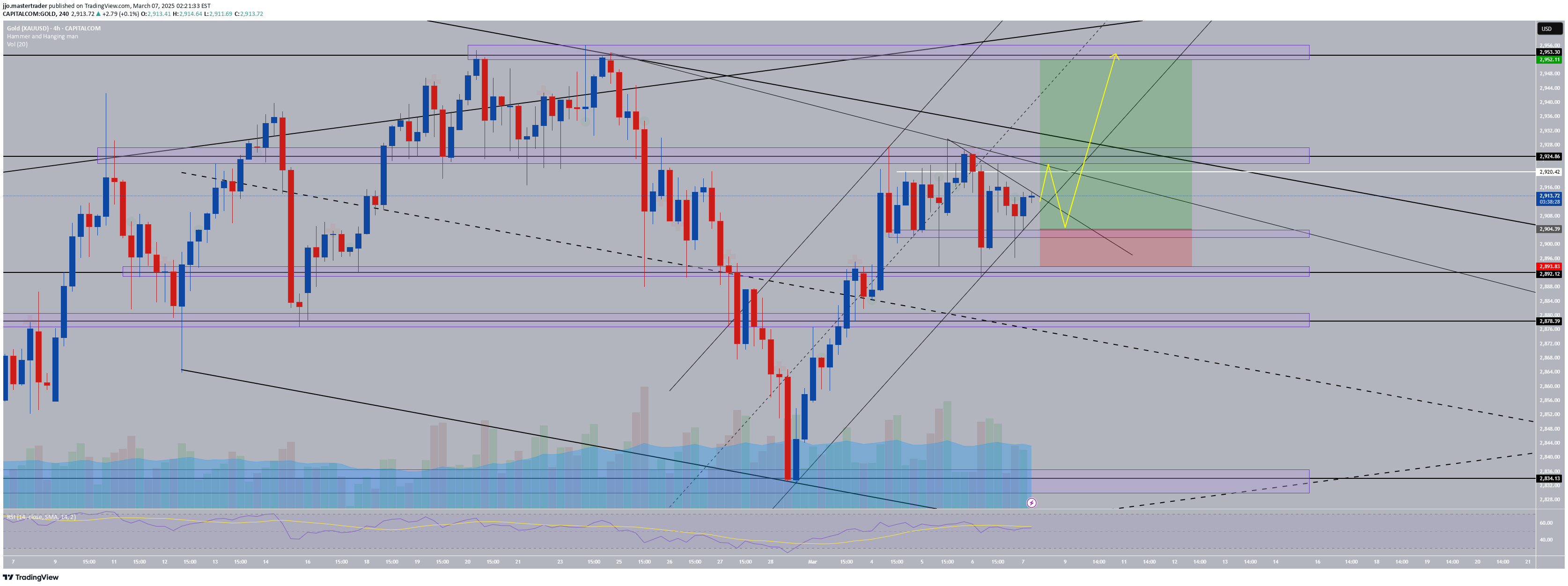 خریدPAXG،تکنیکال،jjo.mastertrader