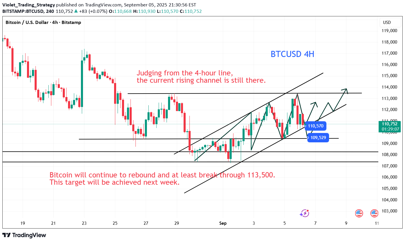 BuyBTC،Technical،Violet_Trading_Strategy