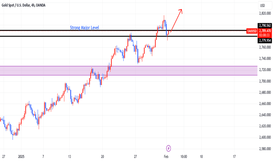 خریدPAXG،تکنیکال،StarleXtheTrader