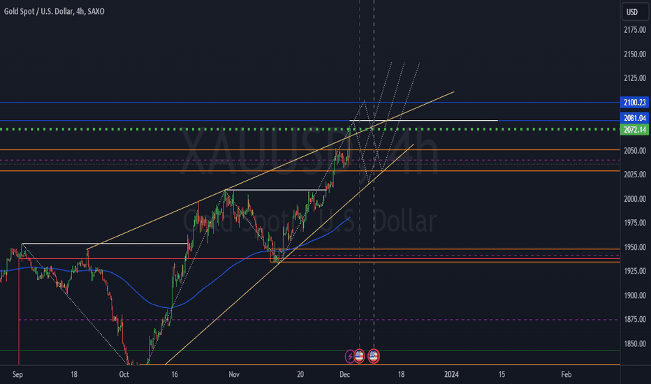 PAXG،تکنیکال،SimpleTradeClass5758