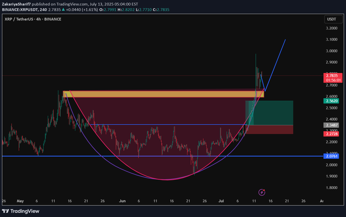XRP،تکنیکال،ZakariyaSharif7