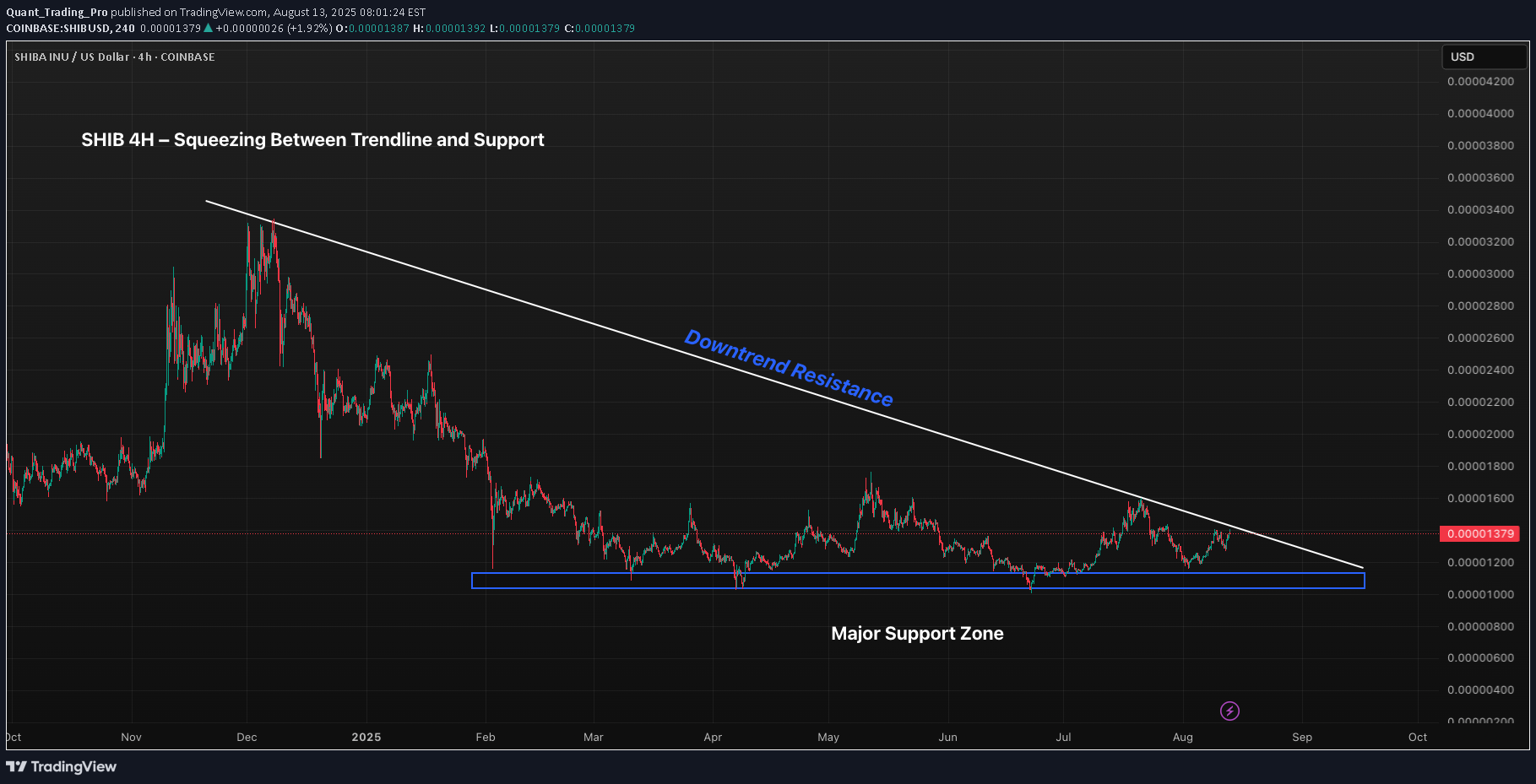 ،تکنیکال،Quant_Trading_Pro