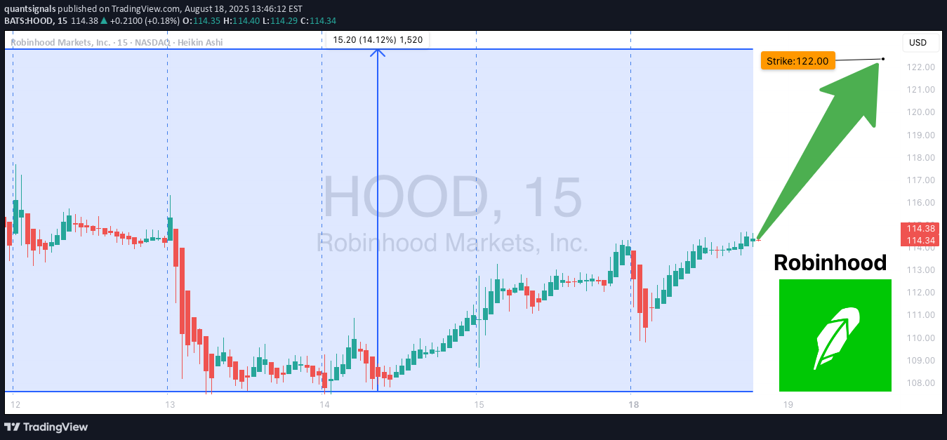 خریدHOODX،تکنیکال،quantsignals
