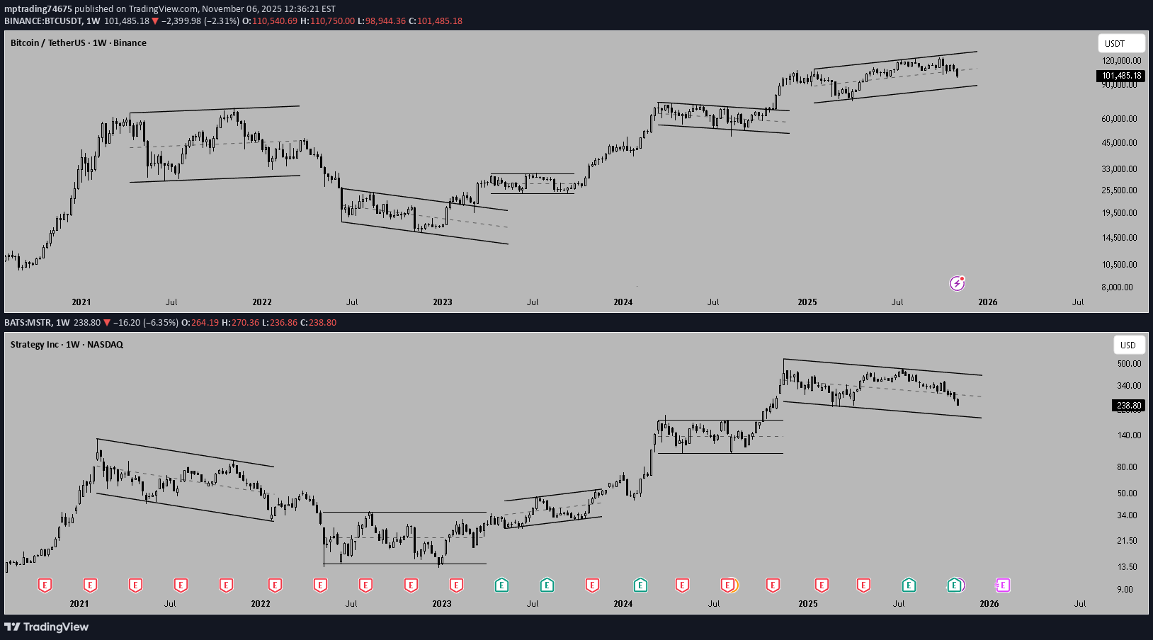 بيعBTC،التحليل الفني،mptrading74675