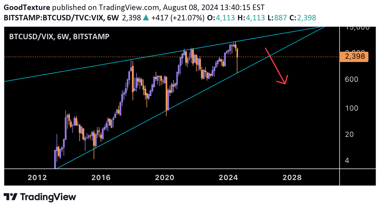 BTC،التحليل الفني،GoodTexture