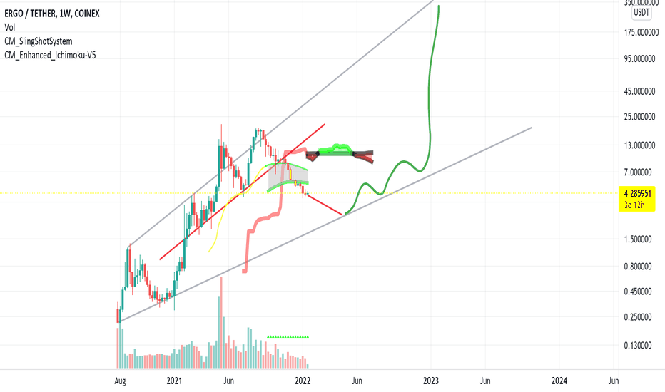 analysis_chart